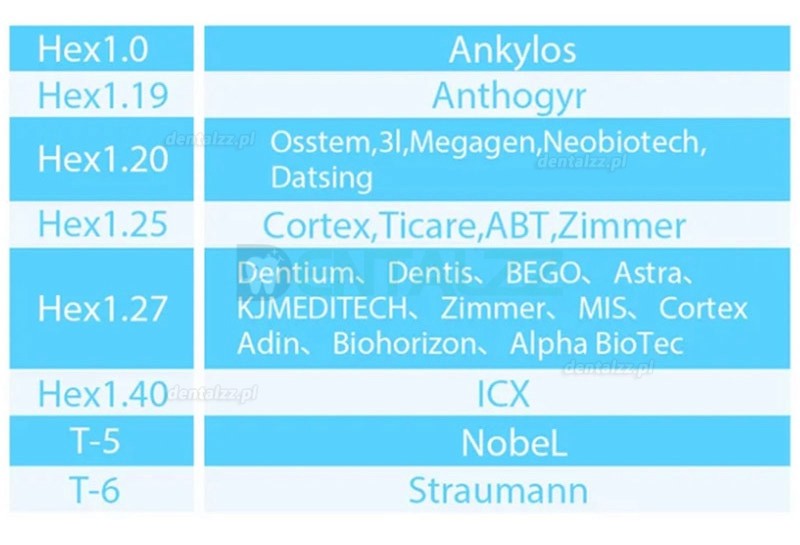 Elektryczny uniwersalny zestaw kluczy dynamometrycznych do implantów dentystycznych ze śrubokrętem 16-częściowym